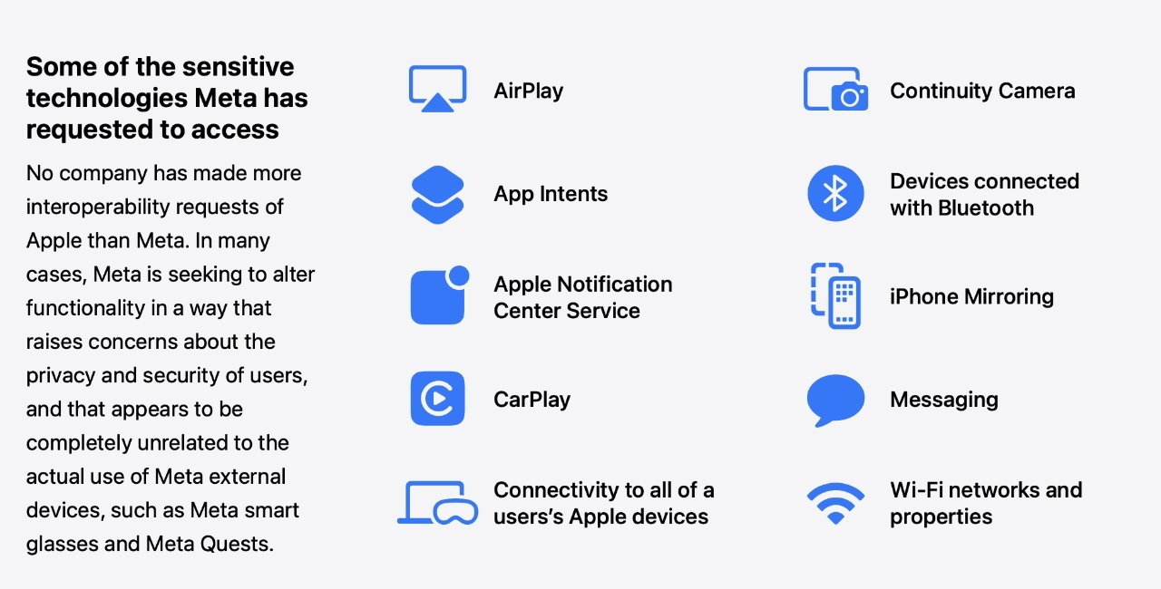 List of sensitive technologies Meta seeks access to, including AirPlay, CarPlay, Bluetooth devices, and iPhone mirroring. Raises privacy and security concerns for Apple users.