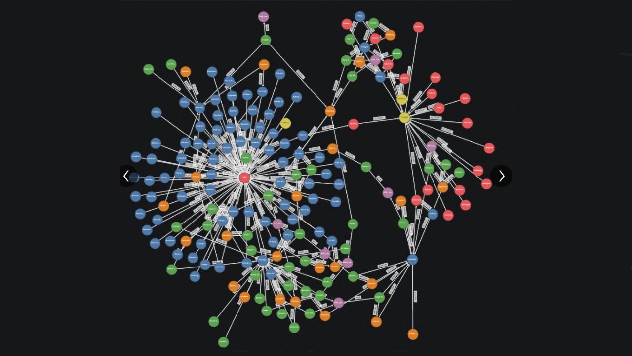 Colorful network graph on dark background, with many labeled circular nodes connected by white lines, forming dense clusters and branches radiating from several central nodes