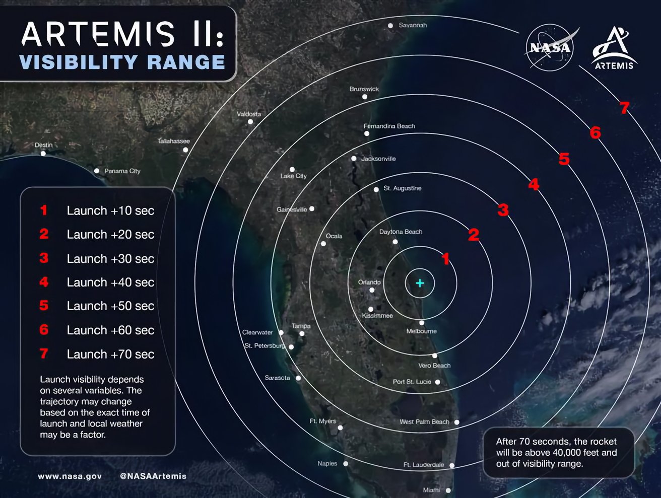 Map of Florida's east coast with concentric circles showing Artemis II rocket visibility range and timing after launch, labeled cities, NASA and Artemis logos, and explanatory legend on viewing distances
